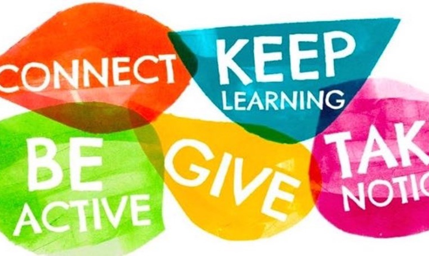 Wellbeing graphic